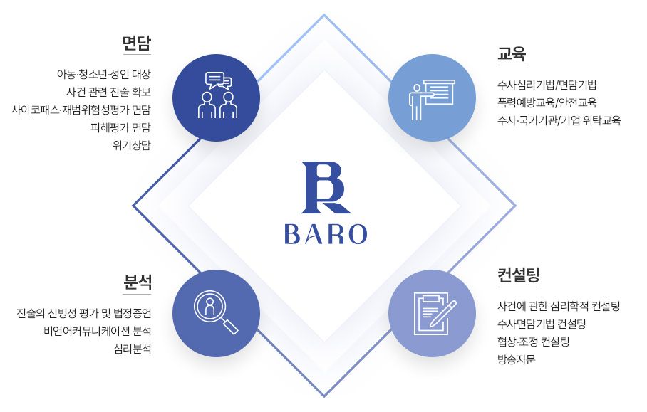 전문 강사진 이미지